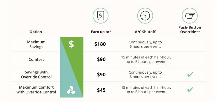 Summer Discount Plan Residential Comparison Chart