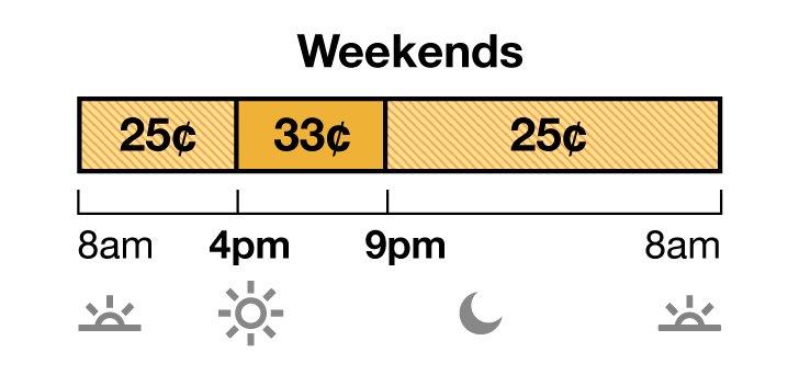 TOU-D-4-9PM weekend rate has Off-Peak and Mid-Peak pricing. Off-Peak is 25 cents from 8 a.m. to 4 p.m., and 9 p.m. to 8 a.m. Mid-Peak is 33 cents from 4 p.m. to 9 p.m.