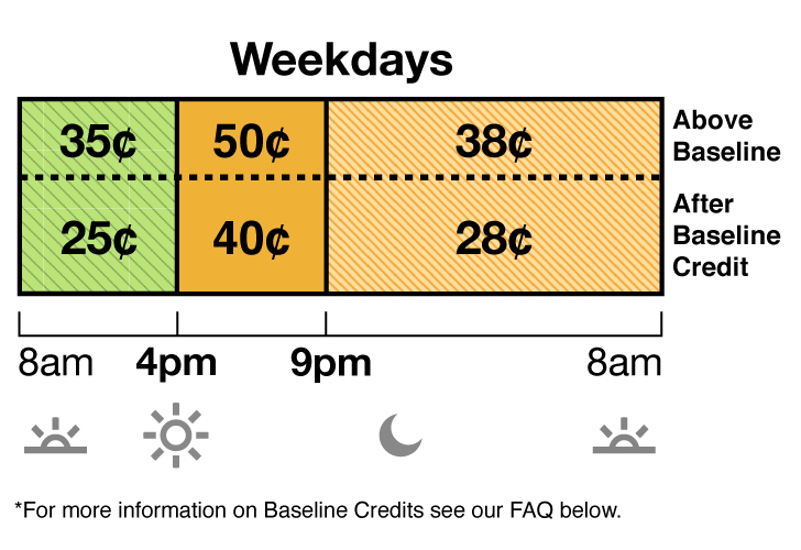 Winter rates apply October through May. TOU-D-4-9PM weekday and weekend rate has Super Off-Peak, Mid-Peak and Off-Peak pricing. Super Off-Peak is 35 cents from 8 a.m. to 4 p.m. Mid-Peak is 50 cents from 4 p.m. to 9 pm. Off-Peak is 38 cents from 9 p.m. to 8 a.m.