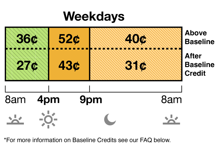 Time Of Use Residential Rate Plans Rates Your Home Home SCE time-of-use-residential-rate-plans-rates-your-home-home-sce