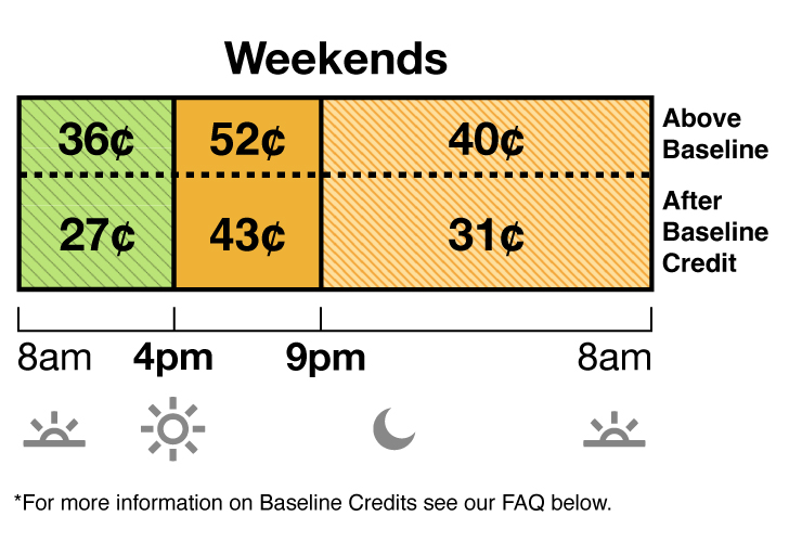  Winter rates apply October through May. TOU-D-4-9PM weekday and weekend rate has Super Off-Peak, Mid-Peak and Off-Peak pricing. Super Off-Peak is 36 cents from 8 a.m. to 4 p.m. Mid-Peak is 52 cents from 4 p.m. to 9 pm. Off-Peak is 40 cents from 9 p.m. to 8 a.m.