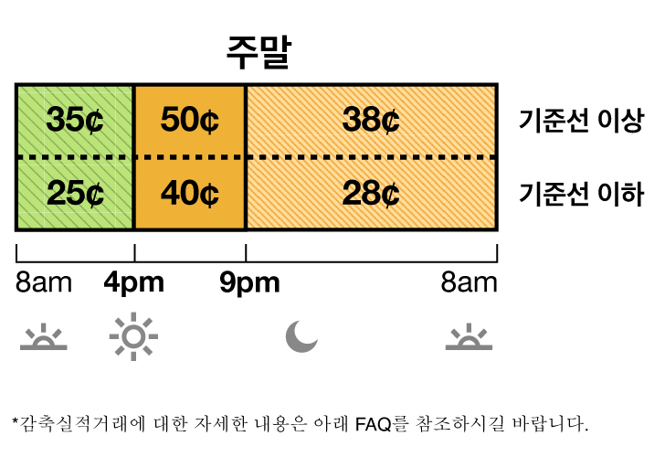 겨울철 요금은 10월부터 다음해 5월까지 적용됩니다. TOU-D-4-9PM 주중 및 주말 요금에는 수퍼 오프 피크 요금, 중간 피크 요금 및 오프 피크 요금이 있습니다. 수퍼 오프 피크 요금은 35 센트이며 오전 8시에서 오후 4시까지 적용됩니다. 중간 피크 요금은 50 센트이며 오후 4시에서 저녁 9시까지 적용됩니다. 오프 피크 요금은 38 센트이며 저녁 9시에서 다음날 아침 8시까지 적용됩니다.