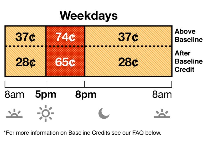 Summer rates apply June through September. TOU-D-5-8PM weekday rate has Off-Peak and On-Peak pricing. Off-Peak is 37 cents from 8 a.m. to 5 p.m., and 8 p.m. to 8 a.m. On-Peak is 74 cents from 5 p.m. to 8 p.m. Summer rates apply June through September. TOU-D-5-8PM weekday rate has Off-Peak and On-Peak pricing. Off-Peak is 37 cents from 8 a.m. to 5 p.m., and 8 p.m. to 8 a.m. On-Peak is 74 cents from 5 p.m. to 8 p.m.