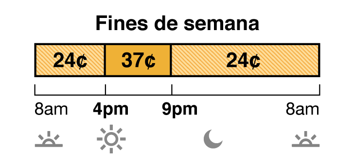 Las tarifas de invierno aplican de octubre a mayo. La tarifa en días de semana y fin de semana del plan TOU-D-PRIME tiene precios súper no pico, semipico y no pico. La tarifa súper no pico cuesta 24 centavos de 8 a.m. a 4 p.m. La tarifa semipico cuesta 37 centavos de 4 p.m. a 9 p.m. La tarifa no pico cuesta 24 centavos de 9 p.m. a 8 a.m.