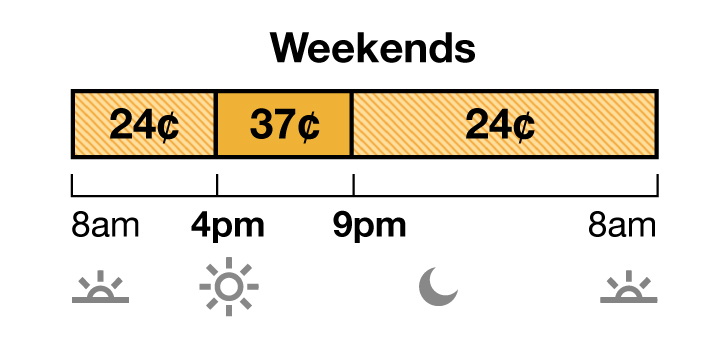 Weekend rate has Off-Peak and Mid-Peak pricing. Off-Peak is 24¢ from 8 a.m. to 4 p.m., and 9 p.m. to 8 a.m. Mid-Peak is 37¢ from 4 p.m. to 9 p.m. Weekend rate has Off-Peak and Mid-Peak pricing. Off-Peak is 24¢ from 8 a.m. to 4 p.m., and 9 p.m. to 8 a.m. Mid-Peak is 37¢ from 4 p.m. to 9 p.m.