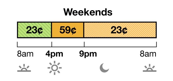  Winter rates apply October through May. TOU-D-PRIME weekday and weekend rate has Super Off-Peak, Mid-Peak and Off-Peak pricing. Super Off-Peak is 23 cents from 8 a.m. to 4 p.m. Mid-Peak is 59 cents from 4 p.m. to 9 p.m. Off-Peak is 23 cents from 9 p.m. to 8 a.m.